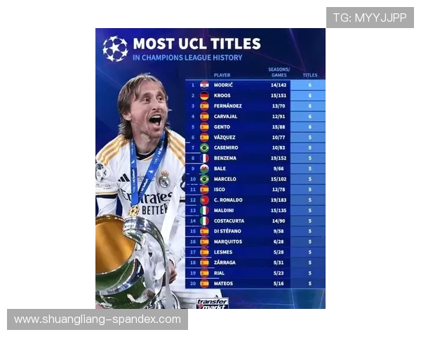 本赛季欧冠最受犯规球员榜单揭晓 马修斯居首位